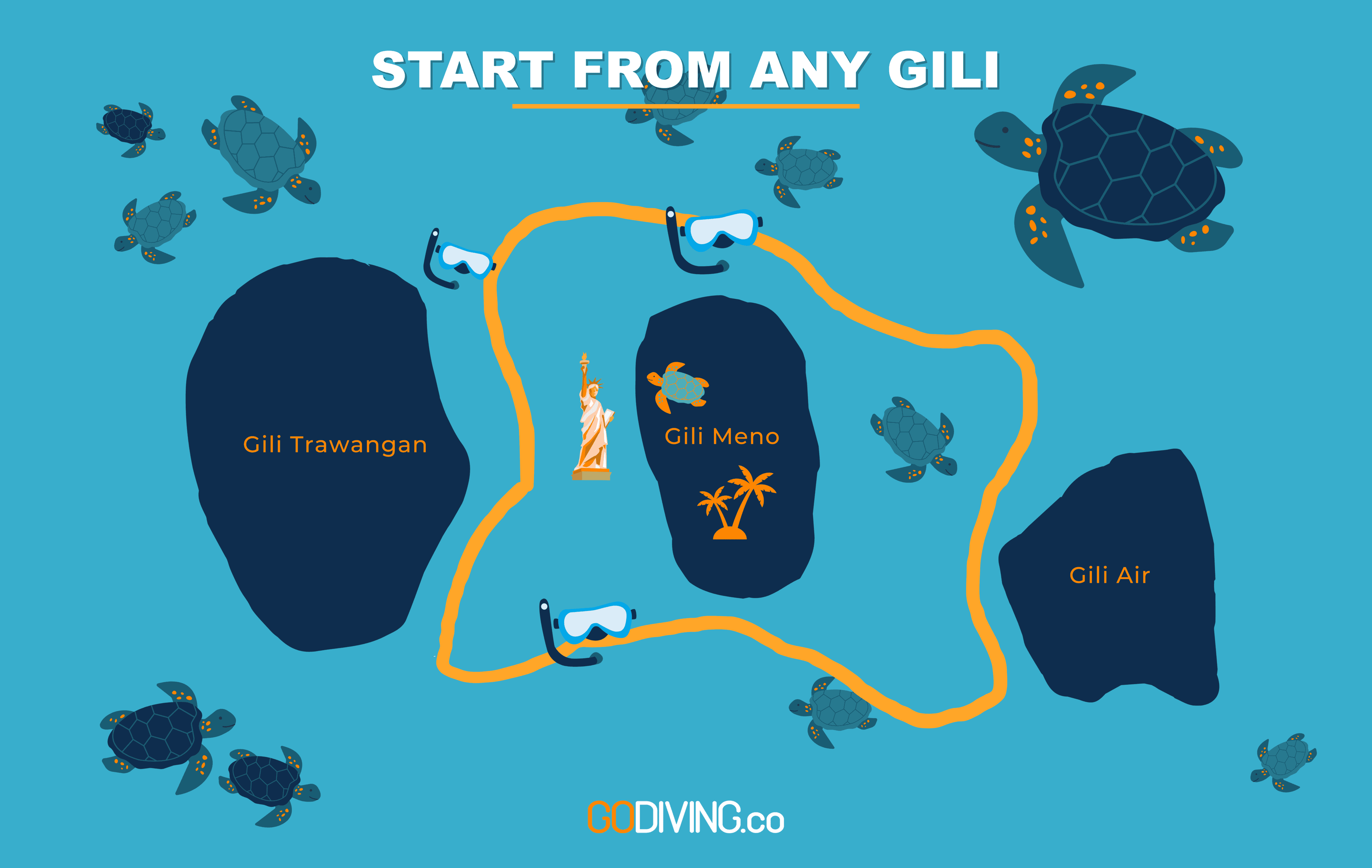 Map of the Gili snorkeling route visiting Trawangan, Meno and Air